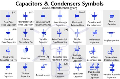 Capacitors Schematic Symbols Symbols Polarized Capacitors