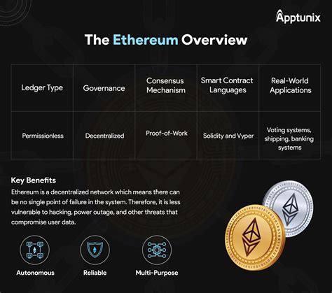 Ethereum Blockchain App Developers