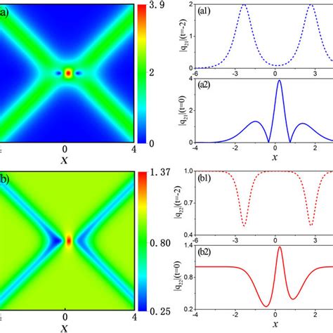 The Tunneling Behaviour Between Two Bright Dark Solitons A Shows The