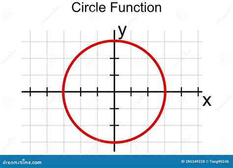 Circle Graph on the Coordinate Plane Stock Illustration - Illustration ...