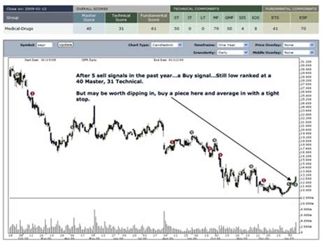 FusionIQ Trading System Signals The Market Oracle