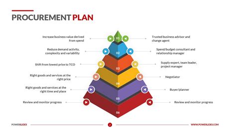 Procurement Plan Template | Download Now | PowerSlides™