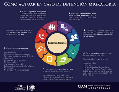 Sitios Web De Citas Gratis Windsor - pedir medico por internet