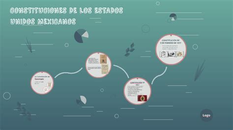 Constituciones De Los Estados Unidos Mexicanos By Brenda Navarro On Prezi