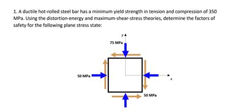 SOLVED 1 A Ductile Hot Rolled Steel Bar Has A Minimum Yield Strength In Tension And Compression