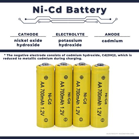 Batterie Nickel Cadmium Description Et Applications