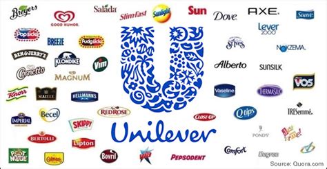 Unilever Global Brands