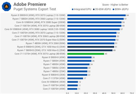 Intel Core i7-11370H Review: Quad-Cores Aren't Enough in 2021 | TechSpot