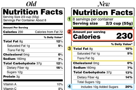 Dietary Fiber Label