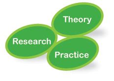 The Research Process