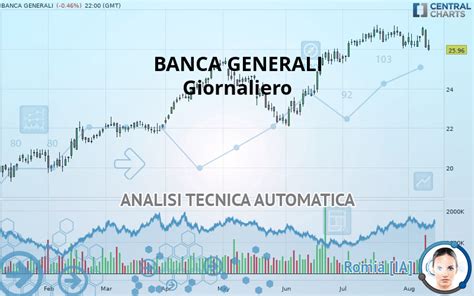 Quotazione Banca Generali Panoramica Dello Strumento Finanziario