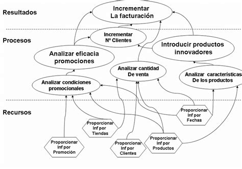 Ejemplo De Mapa De Objetivos Operativos 26 Download Scientific Diagram