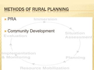 Rural development planning | PPT | Free Download