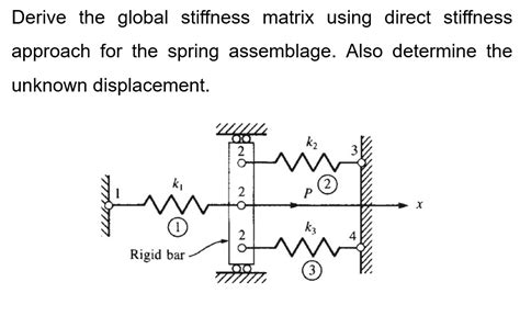 Solved Derive The Global Stiffness Matrix Using Direct