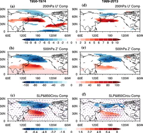 Composite Differences In The Winter Hpa Zonal Wind Shading Unit