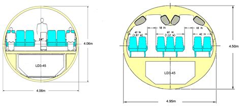 Bjorn’s Corner: New aircraft technologies. Part 24. Single or dual ...