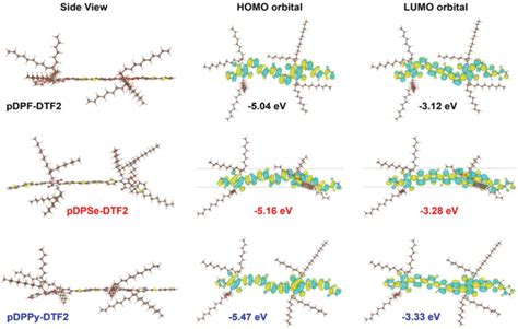 Dft Calculated Optimized Side View Geometry Structures And Molecular