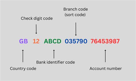 Bank Code On Check