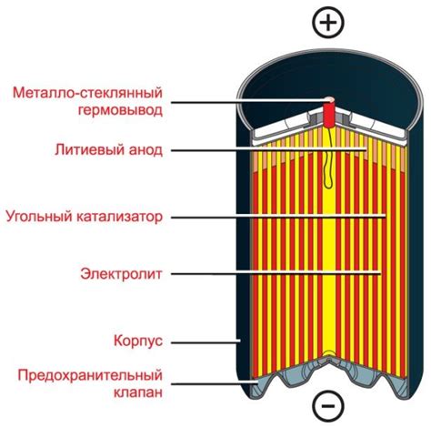 Литиевые батарейки: характеристики, виды, зарядка