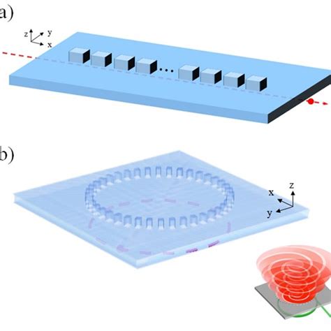 Schematic Diagrams Of Simulation Structures A Simulated Structure