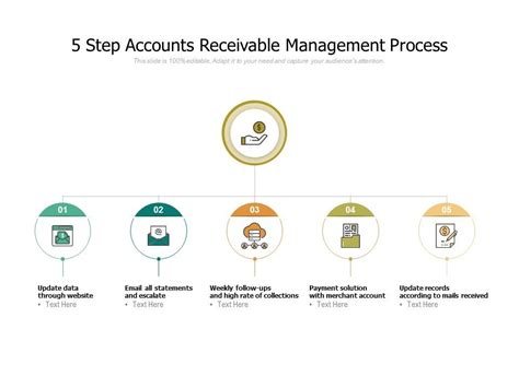 5 Step Accounts Receivable Management Process Presentation Powerpoint Images Example Of Ppt