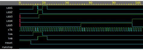 Clock Divider Mux Verilog Collectionslasopa