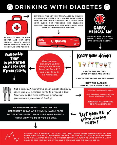 Alcohol and Diabetes Pocket Guide