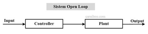 Sistem Kontrol Open Loop And Close Loop Serta Contohnya Cara Ilmu