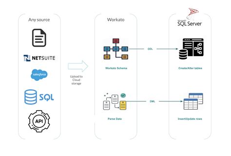 How To Configure Replication In Sql Server Printable Forms Free Online