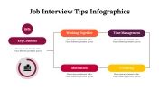 Job Interview Tips Infographics Ppt And Google Slides Themes