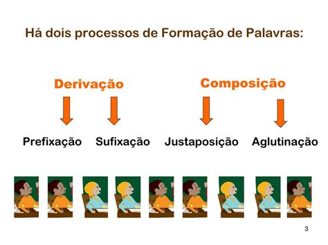 Processo De Formação De Palavras Derivação E Composição
