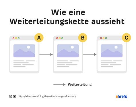 Weiterleitungen F R Seo Ein Einfacher Aber Vollst Ndiger Leitfaden