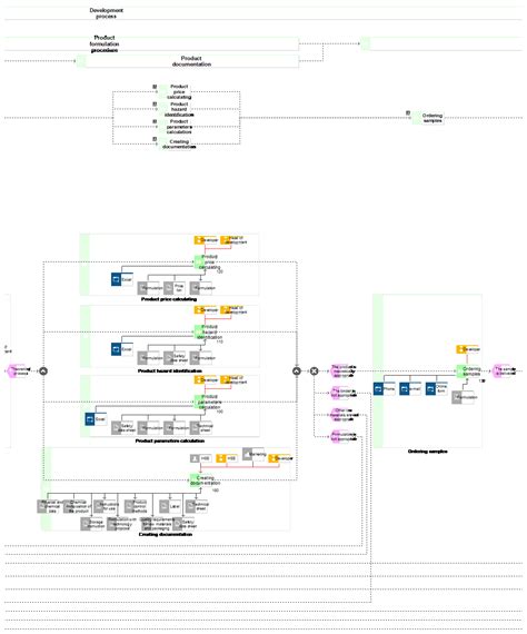 Processes Free Full Text Digitalizing The Paints And Coatings