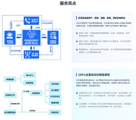 客户案例 众安保险 智能客服 云呼叫中心 智能质检 讯鸟软件