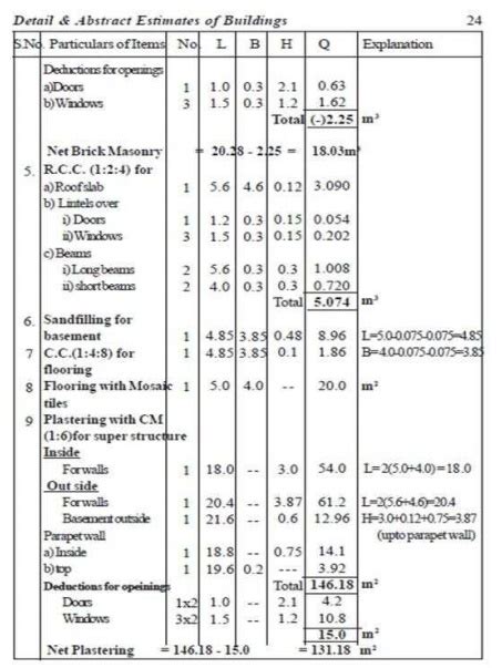 Design Problems Civil Estimation And Quantity Surveying Estimate