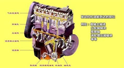 发动机润滑系统常见故障诊断 凤凰网汽车 凤凰网