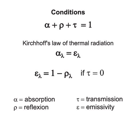 Principles Behind The Tir100 Inglas