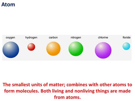 Ppt Atom The Smallest Units Of Matter Combines With Other Atoms To