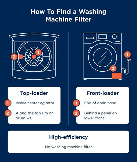 finding cleaning  washing machine filter  appliance