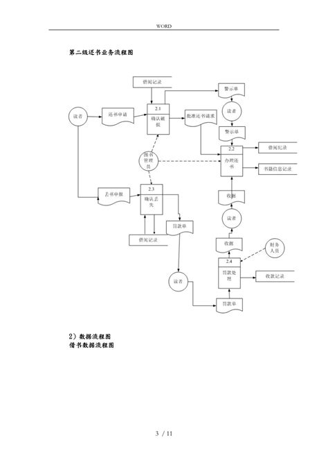 图书馆借还书系统实验报告含业务数据流程图例图等