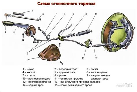 Схема стояночного тормоза нива - фото