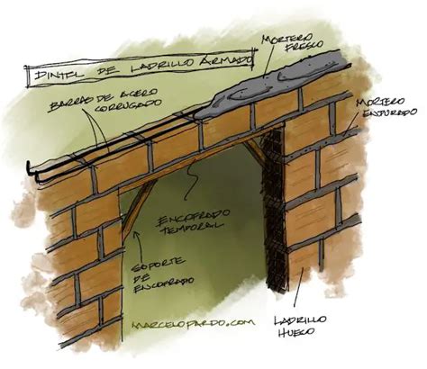 Tipos de Dinteles en la construcción