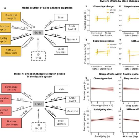 Study design and outcome measures. Schematic of longitudinal study... | Download Scientific Diagram