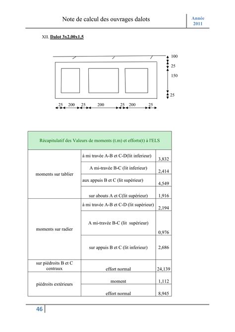 Calcul De Dalot Pdf