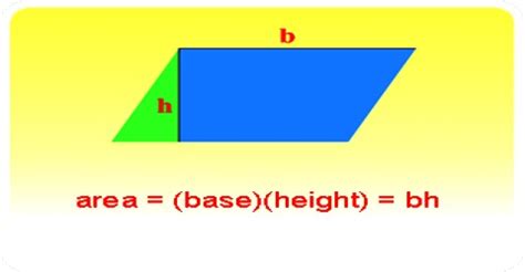 How to find the Area of a Parallelogram? - Assignment Point