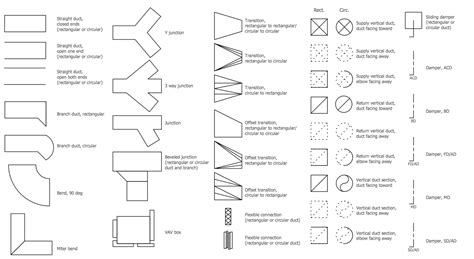 Hvac Symbols Legend