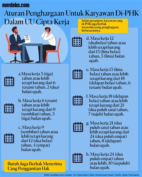 Aturan Lengkap Soal Pesangon PHK Cuti Dan Lembur Di UU Cipta Kerja