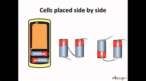 Science Electricity Cell Battery And Symbols For Circuit English