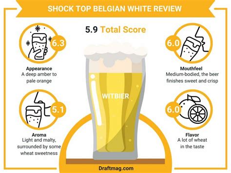 Shock Top Belgian White Review: Uniquely Crafted Wheat Ale