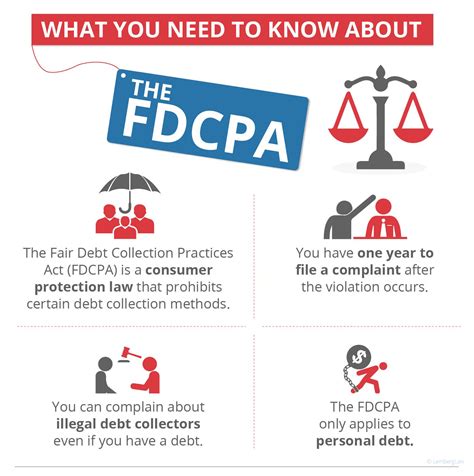 Fcra And Fdcpa Book Online Buying Servintegrales Co